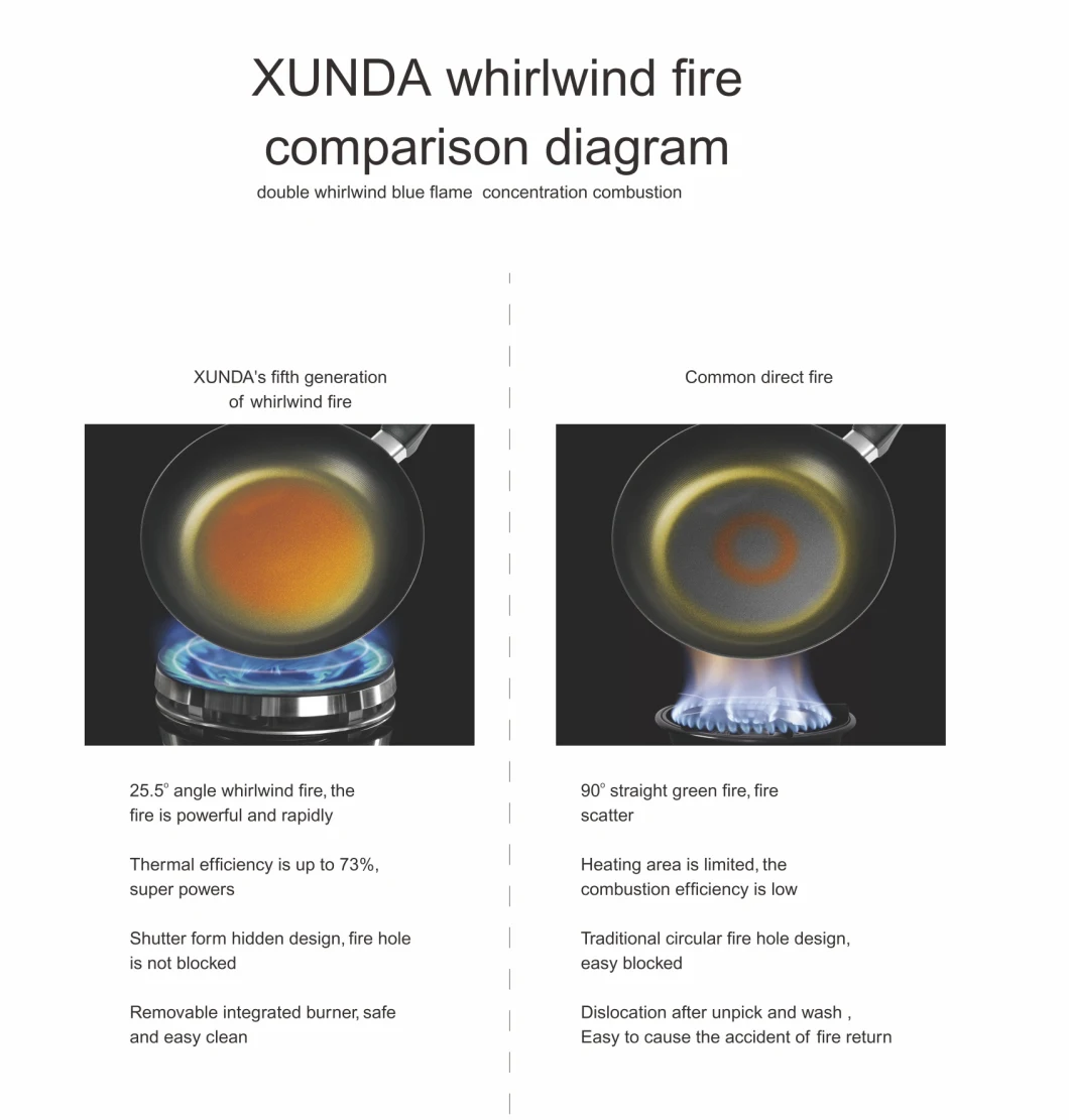 Xunda High Grade Xunda New Gas Stove with Titanium